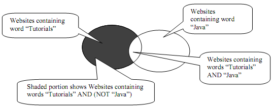 1968_Internet searching algorithm2.png